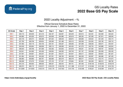 gs payscale 2022|Virginia General Schedule (GS) Pay Scale for 2022